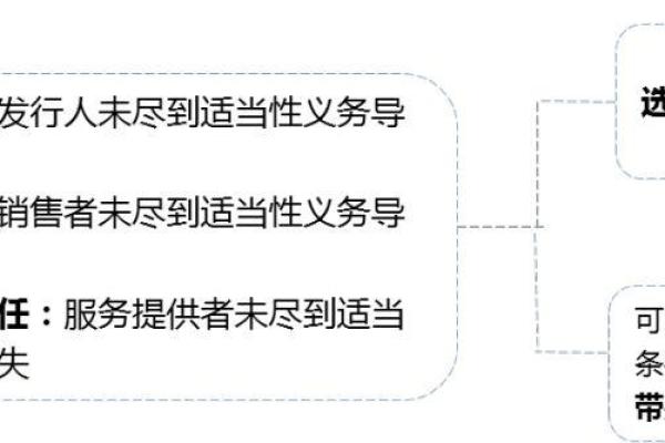 信用卡怎么自己取现？实用技巧与风险解析