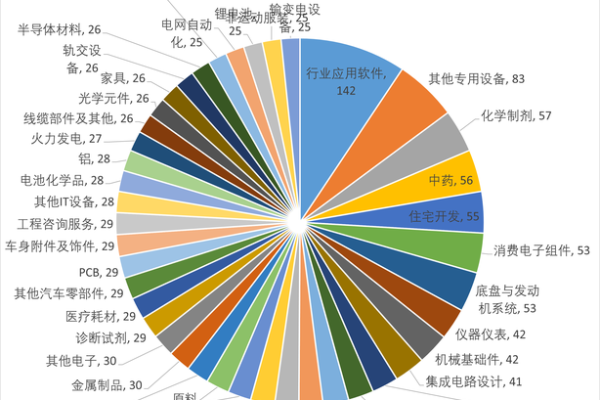 如何正确解读30日均线的市场趋势分析